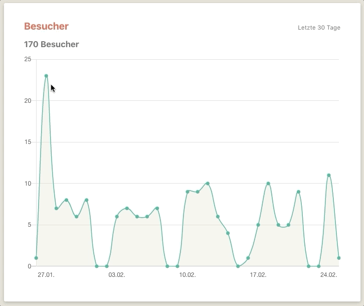 NavigationBehaviorDe.gif